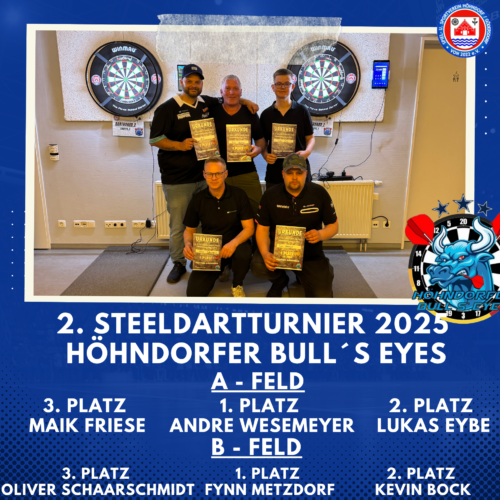 https://xn--sus-hhndorf-gdersdorf-leci.de/wp-content/uploads/2025/06/Doppel-Vereinsmeisterschaft-1-500x500.png